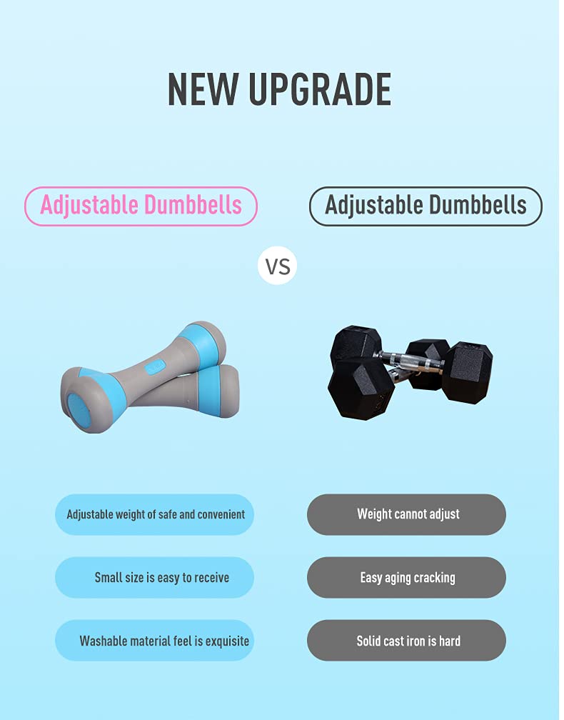 Physiostore Pair of Adjustable Dumbbells (1kg- 1.5kg- 2kg in Single Piece) Non Slip (Boxed in Pair)