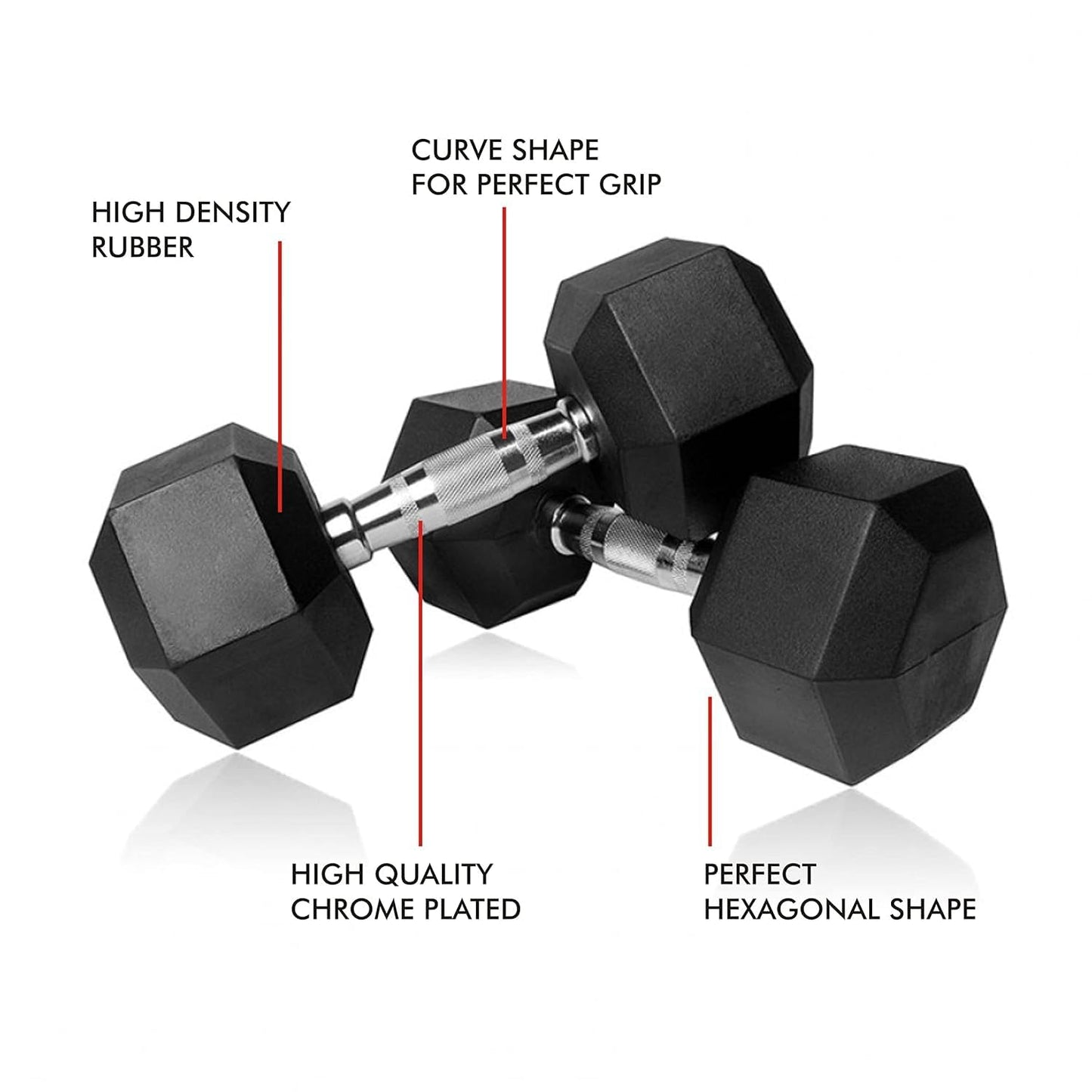 Amazon Brand - Symactive Rubber Coated Hex Fixed Dumbbells, Set of 2, 5 Kg, Black