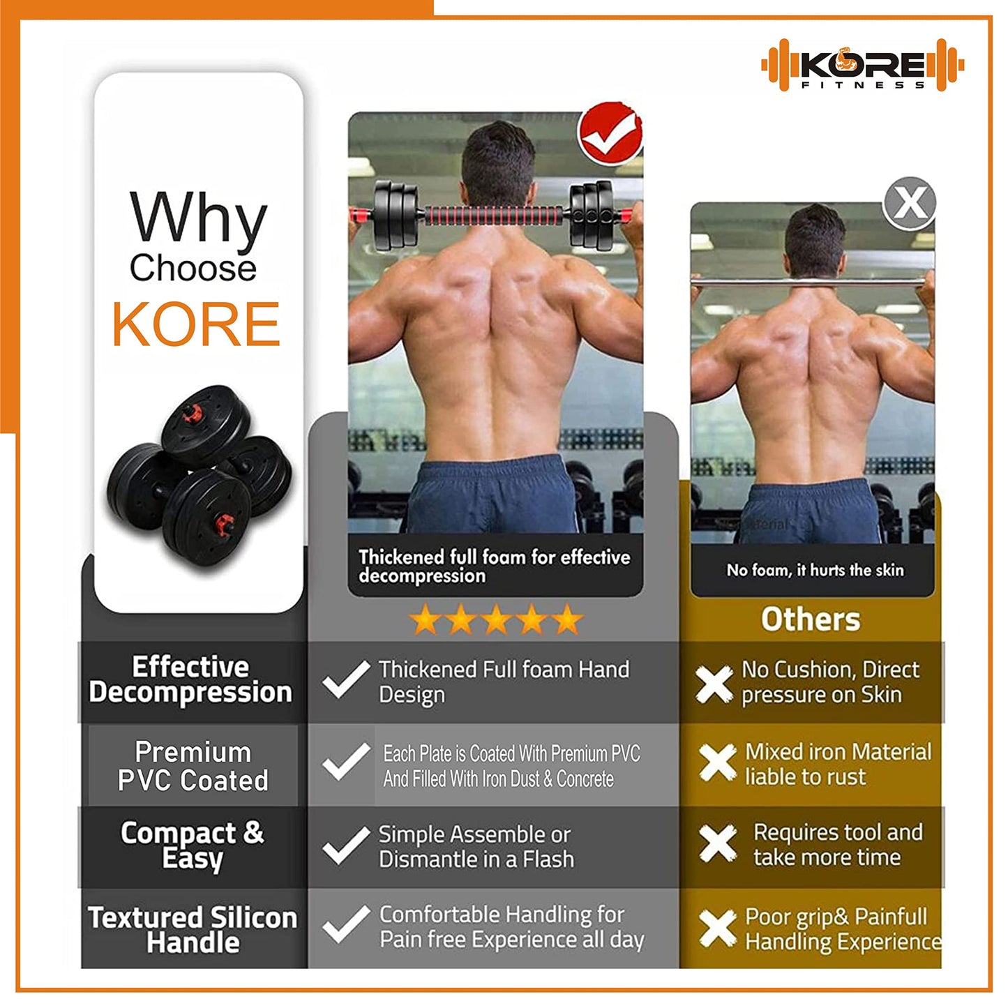 Kore 3 In 1 Convertible 22 Kg Pvc Dumbbells Set, Black